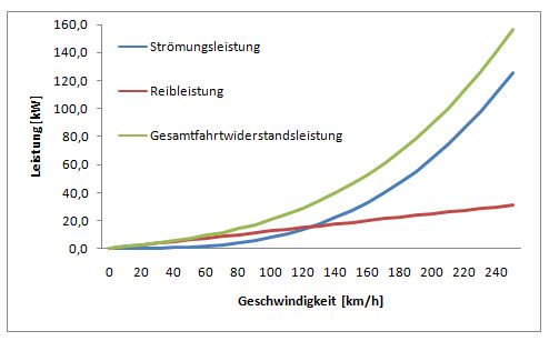 Fahrtwiderstaende_Leistung.jpg